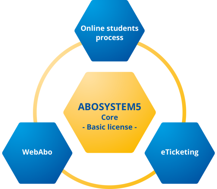 ATRON|AboSystem5